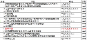 榜單 | 新華書店10月銷售TOP30