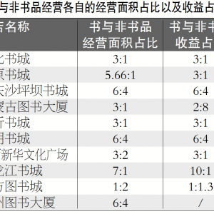 強選品 重設(shè)計 書店多元經(jīng)營入佳境