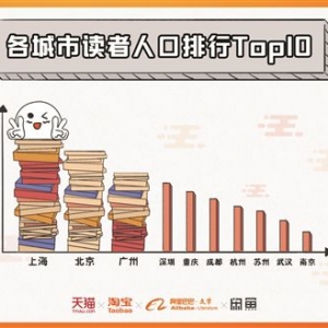 2018年江蘇讀書人口占比排全國第二